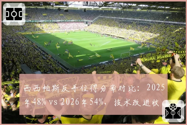 西西帕斯反手位得分率对比：2025年48% vs 2026年54%，技术改进收效明显